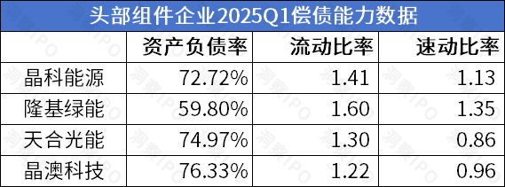 数据来源:公开资料;制图:洞察IPO