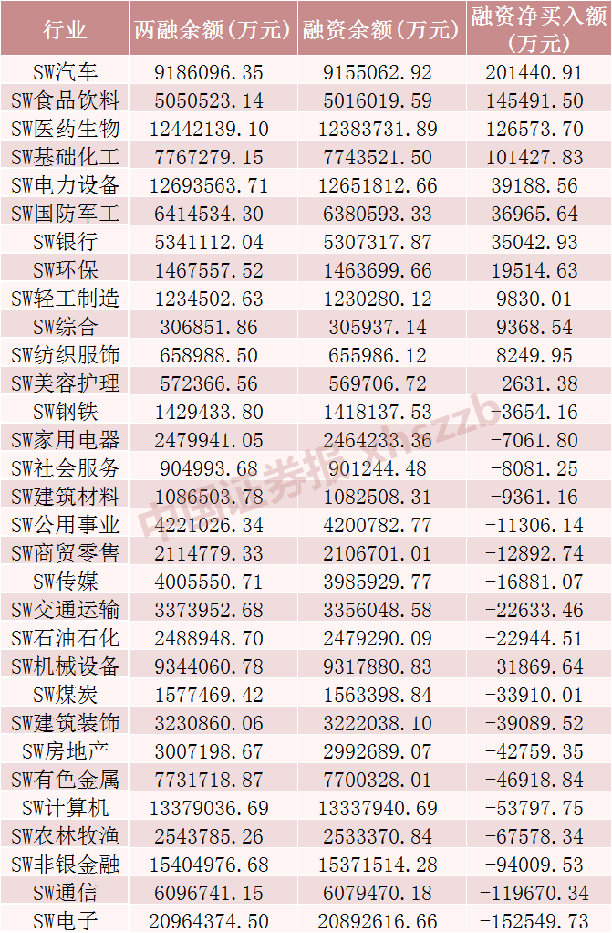 图片来源:Wind