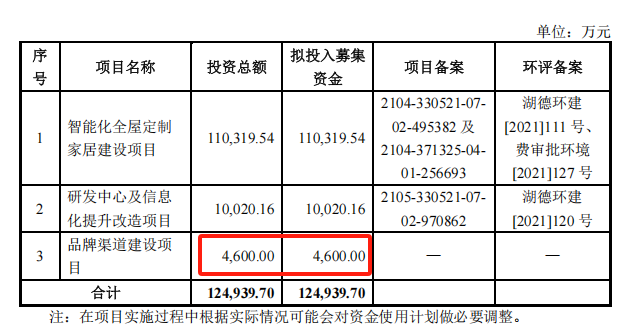 电鳗财经｜云峰新材IPO：小贷业务跨省经营，OEM供应商还款难，信息披露疑问多