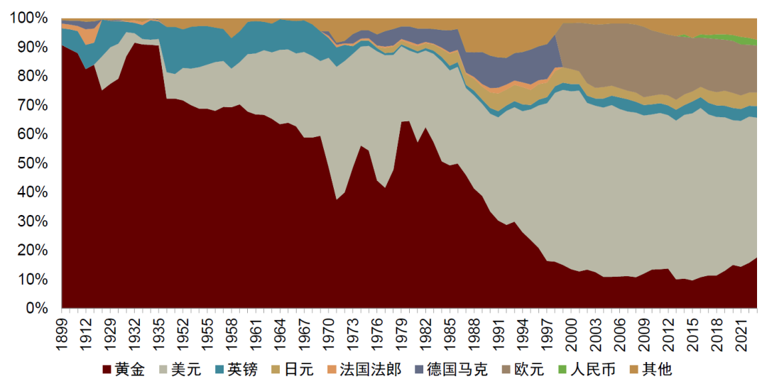 中金：破解人民币汇率的三个困惑