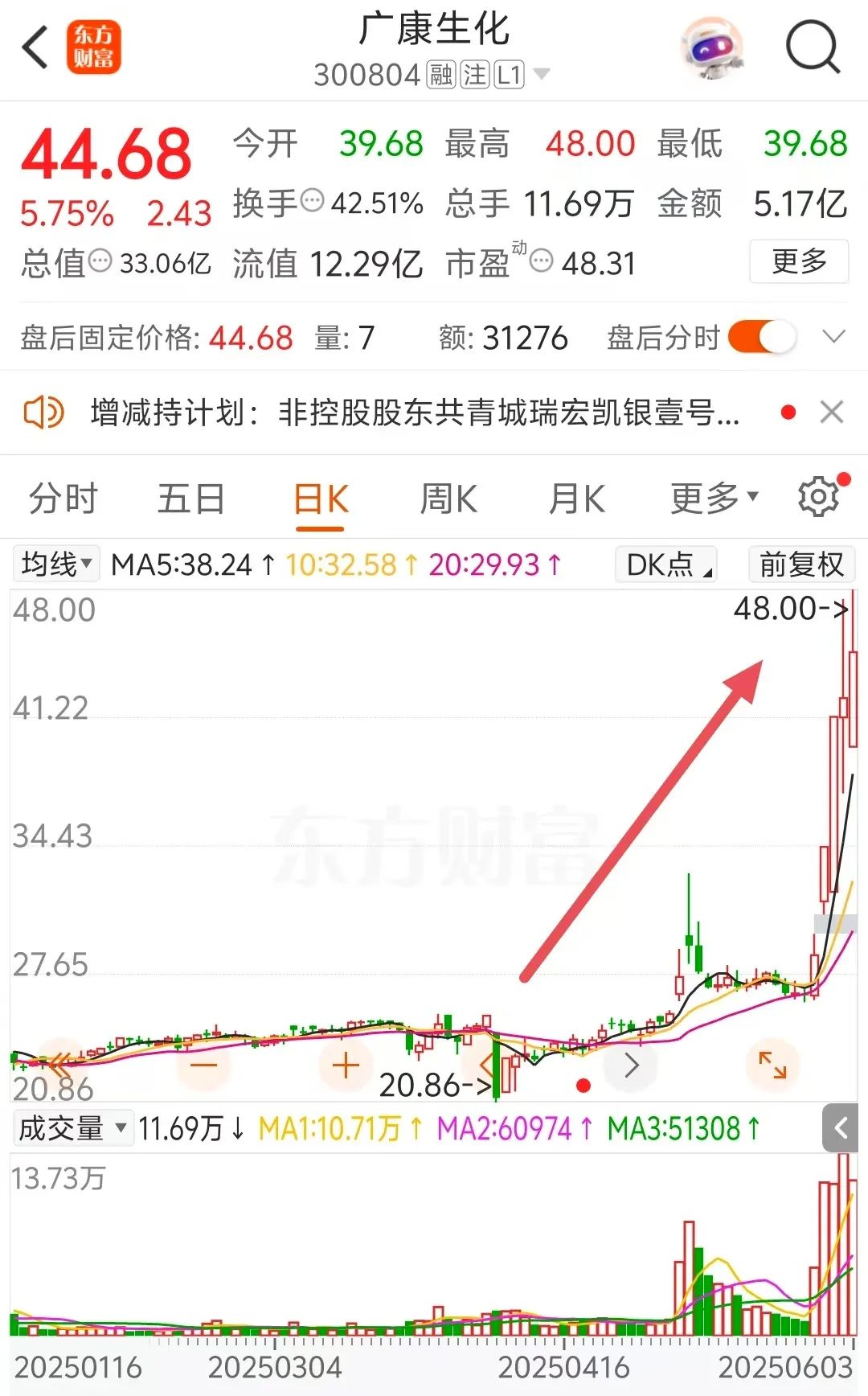 (文章来源:中国基金报)