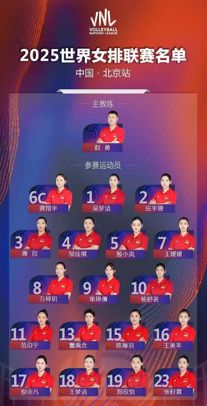 新周期首秀！世界女排联赛北京站中国队员名单出炉