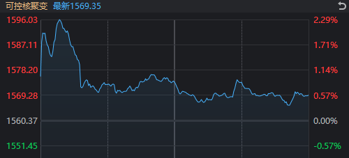 近4000家上涨！光大证券罕见异动，发生了什么？