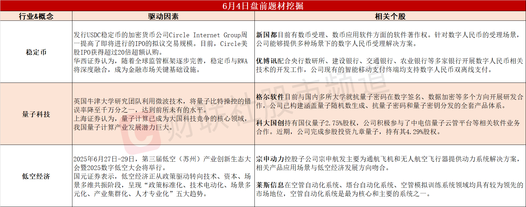 (文章来源:财联社)