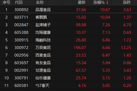 数据来源：Choice金融终端