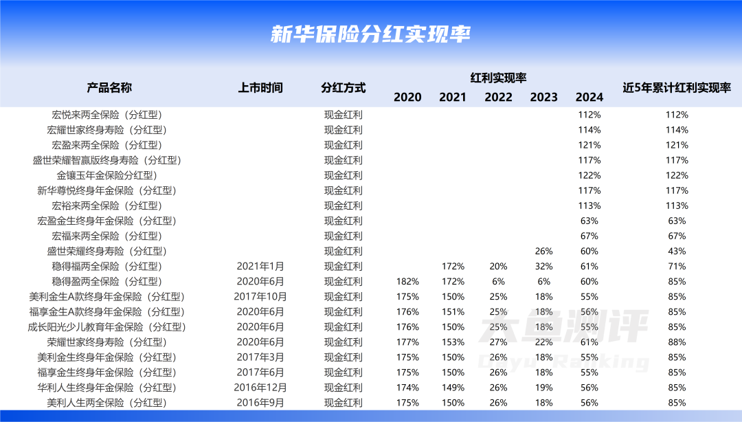 2020年-2024年分红实现率-现金分红