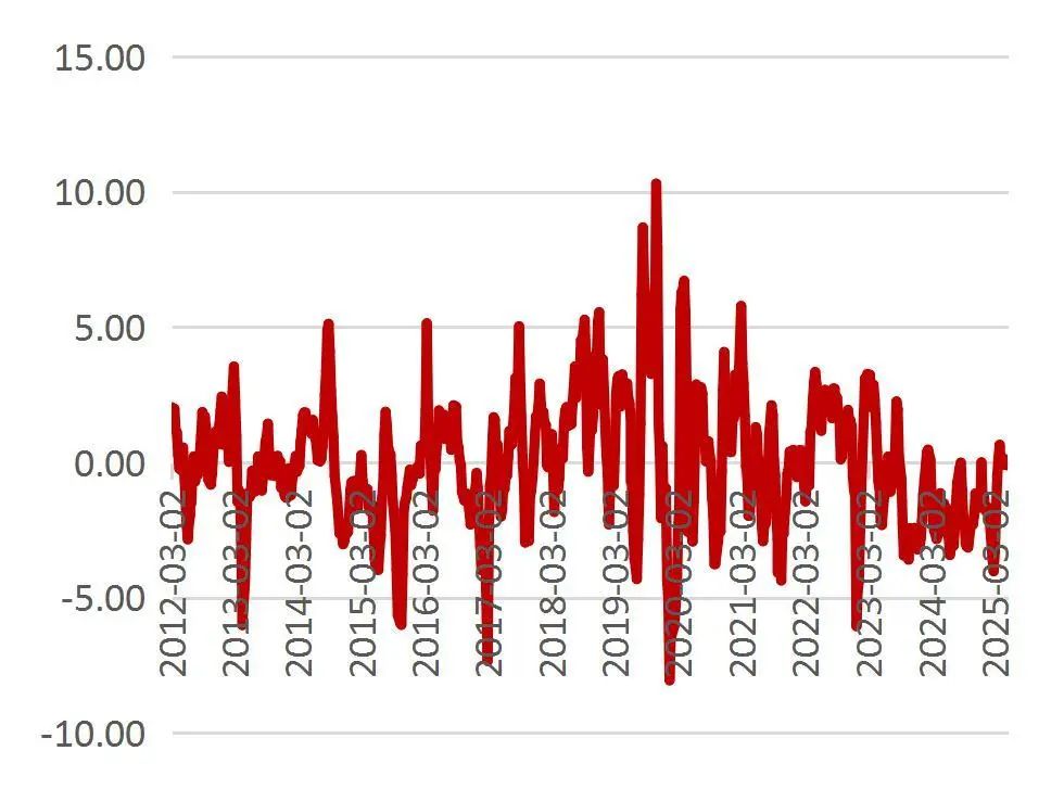 资料来源：Wind，山西证券研究所
