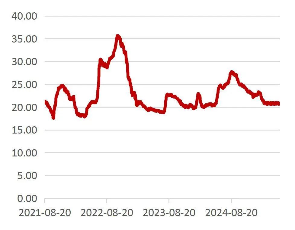 资料来源：Wind，山西证券研究所