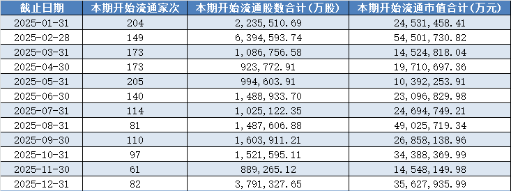 数据来源:Wind,数据截至2025年5月30日收盘,文中所列数据仅作为举例说明,不作为推荐,不构成具体投资建议。