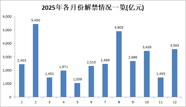数据来源：Wind，数据截至2025年5月30日收盘，文中所列数据仅作为举例说明，不作为推荐，不构成具体投资建议。