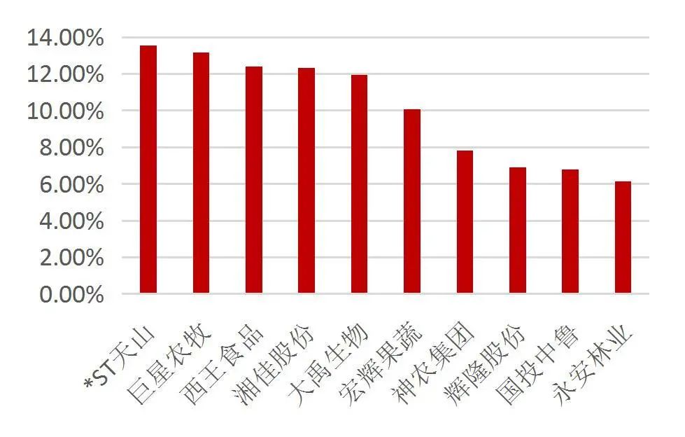资料来源：Wind，山西证券研究所