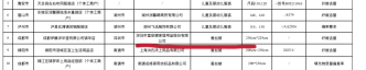 四川省市场监督管理局官网截图