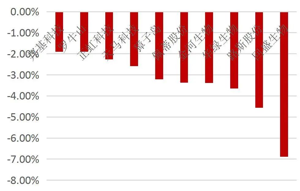 资料来源：Wind，山西证券研究所
