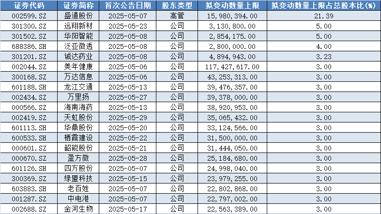 数据来源:Wind,数据截至2025年5月30日收盘,文中所列个股仅作为举例说明,不作为推荐,不构成具体投资建议。