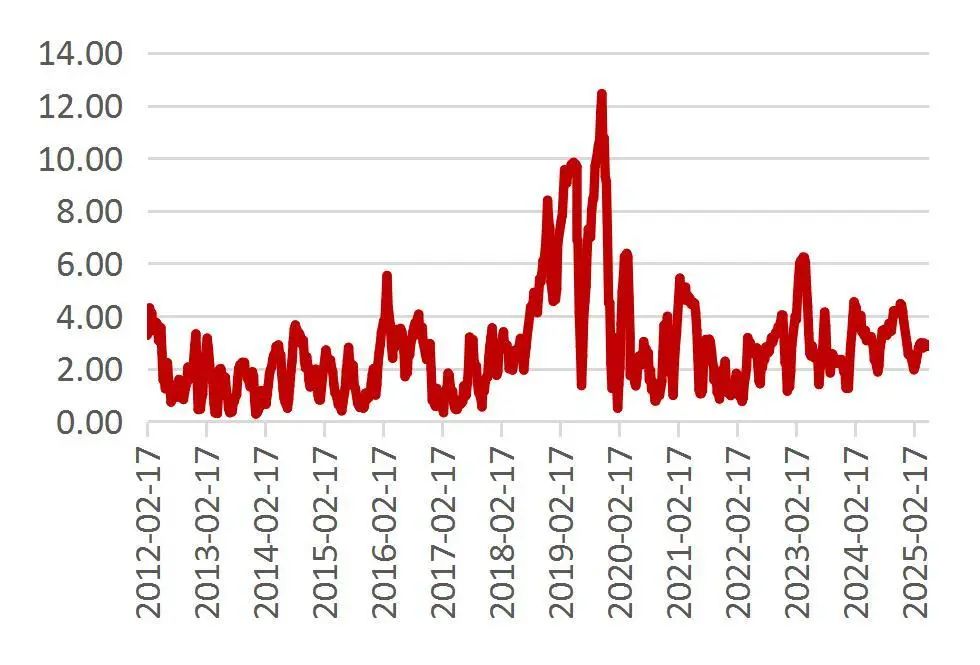 资料来源：Wind，山西证券研究所