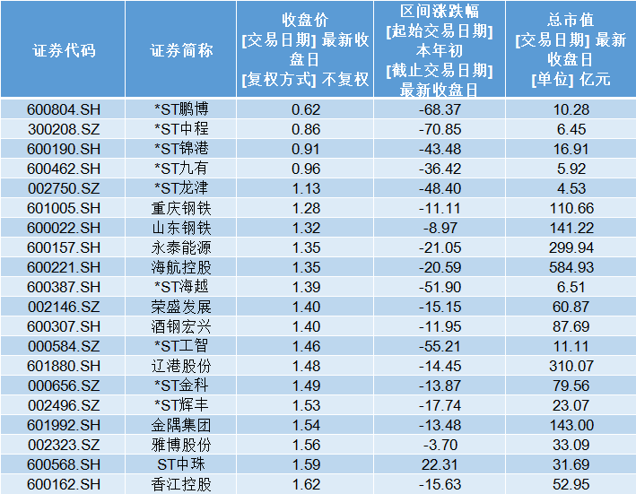 数据来源：Wind，数据截至2025年5月30日，文中所列个股仅作为举例说明，不作为推荐，不构成具体投资建议。