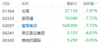 注：茶饮股的表现