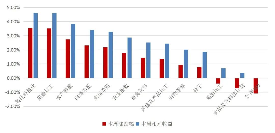 资料来源：Wind，山西证券研究所