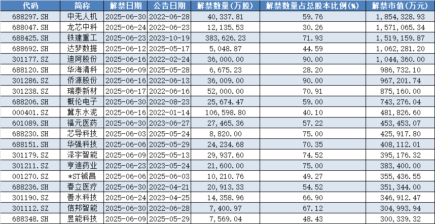 数据来源：Wind，数据截至2025年5月30日收盘，文中所列个股仅作为举例说明，不作为推荐，不构成具体投资建议。