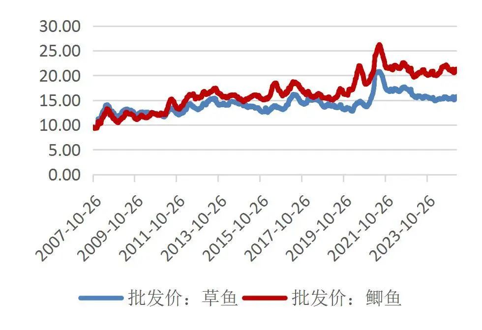 资料来源：Wind，山西证券研究所
