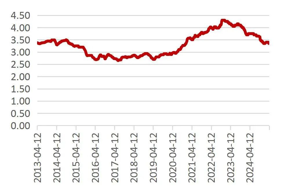 资料来源：Wind，山西证券研究所