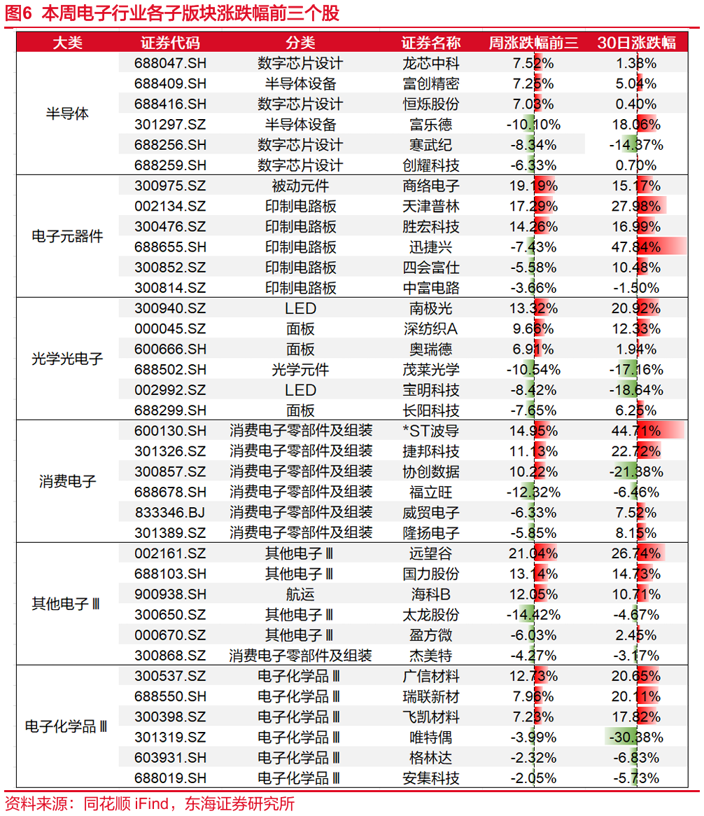 科技股龙头2024 a010-036bb4af15c477b0f2116f87bcba6c0f.png