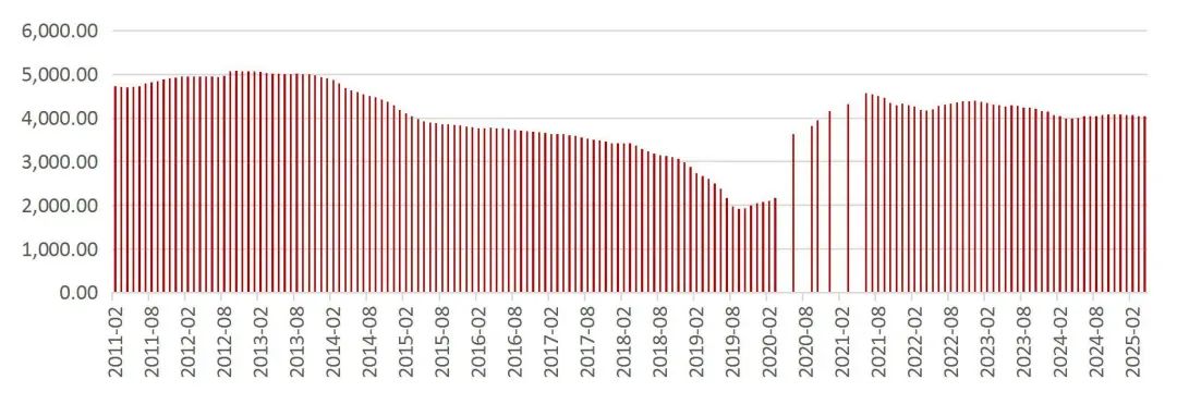 资料来源：Wind，山西证券研究所