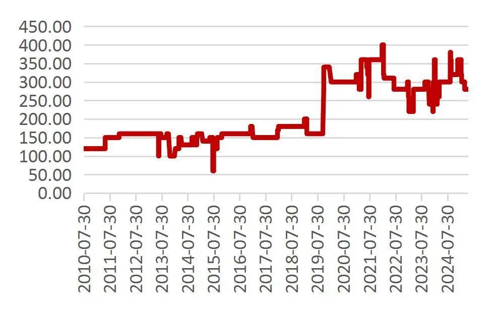 资料来源：Wind，山西证券研究所