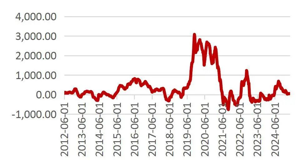 资料来源：Wind，山西证券研究所
