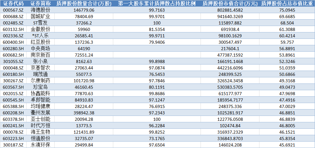 数据来源：Wind，数据截至2025年5月30日收盘，文中所列个股仅作为举例说明，不作为推荐，不构成具体投资建议。