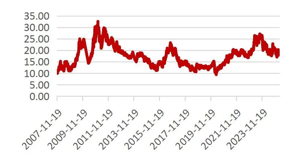 资料来源：Wind，山西证券研究所