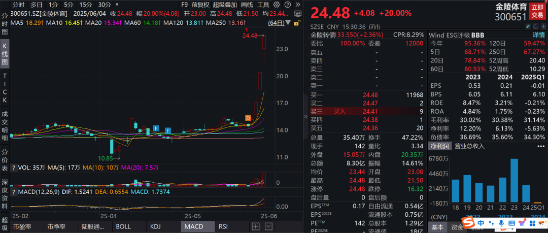 太火了，三朵金花、创新药！老虎急的违规开港户？刘煜辉：警惕抱团风险...
