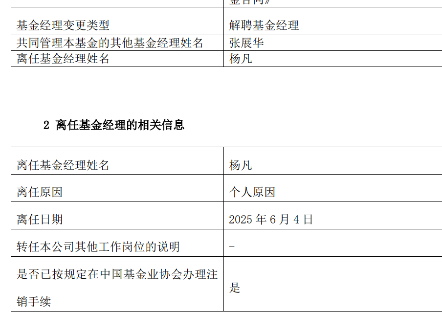 金鹰基金业绩不忍直视！这位基金经理总亏损超70%，刚刚离职了...