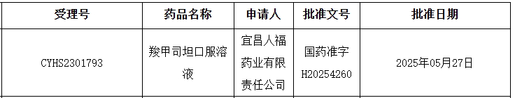 来源：国家药监局官网