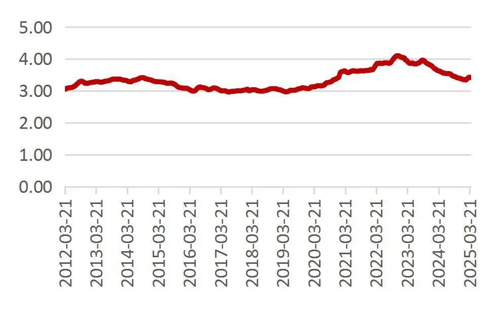 资料来源：Wind，山西证券研究所