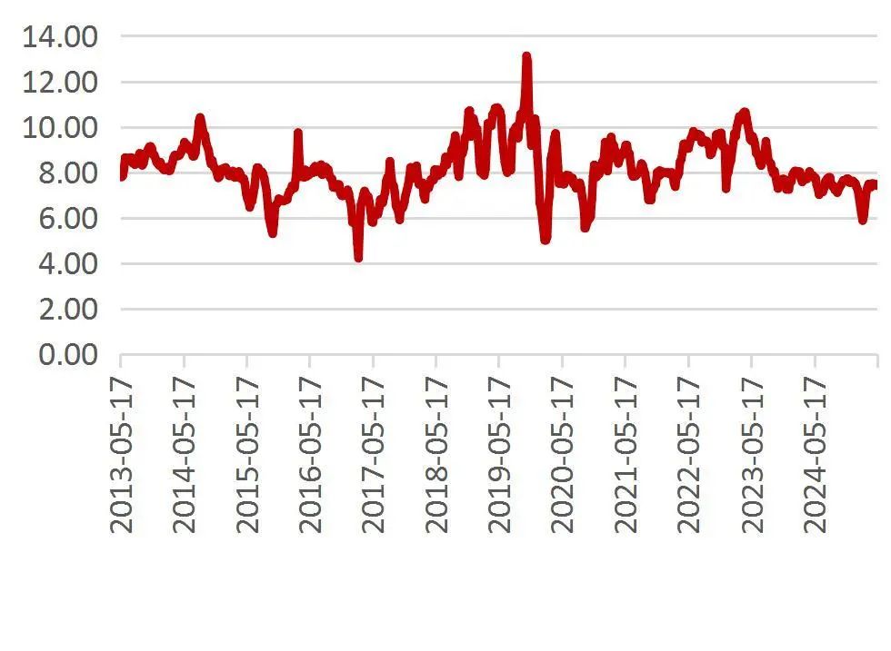 资料来源：Wind，山西证券研究所