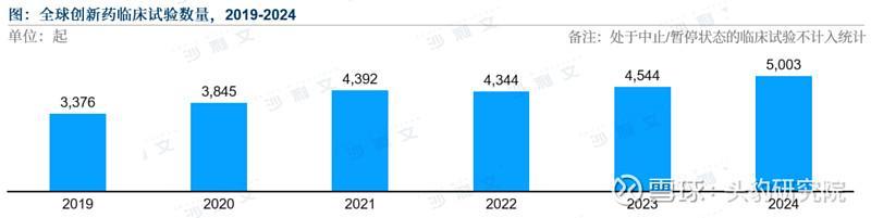 来源：沙利文分析