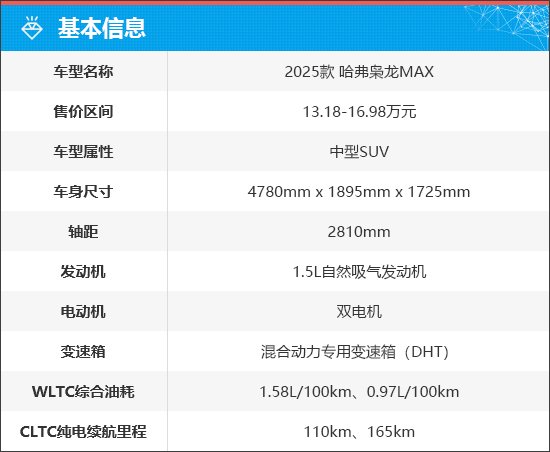 上述厂家指导价仅代表2025年5月19日的价格,如有变动请以官网为准