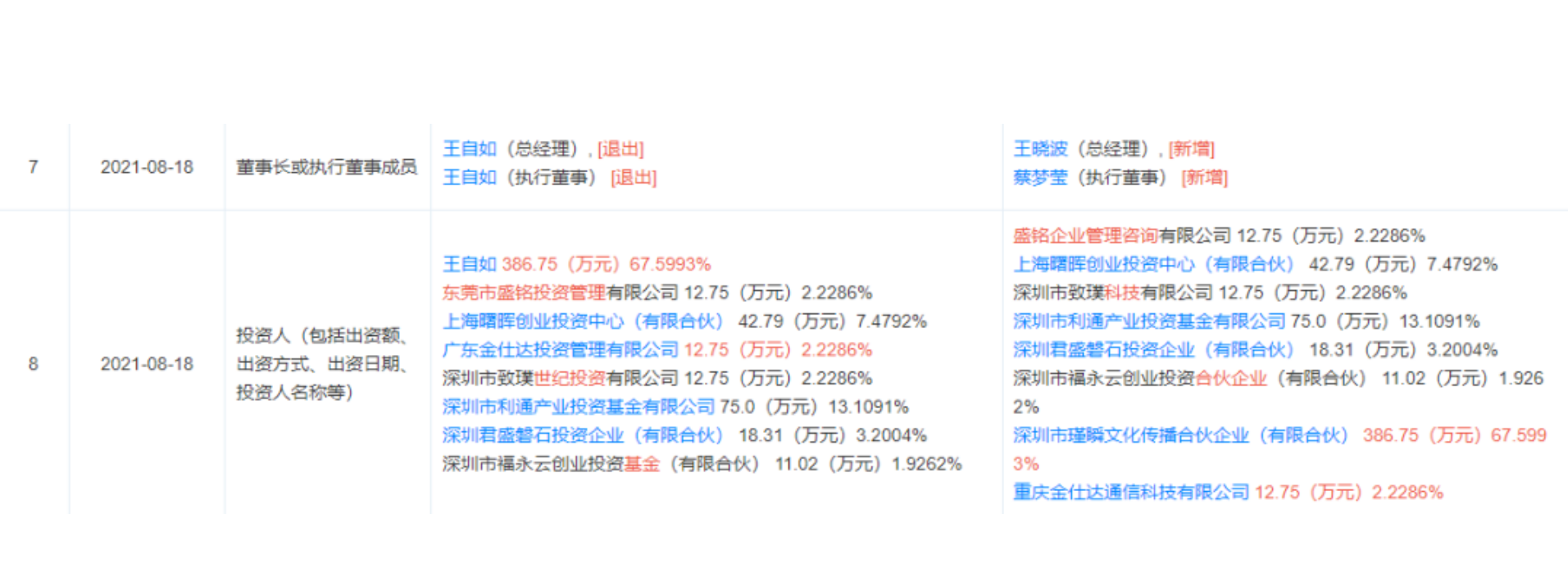 图片来源:天眼查截图