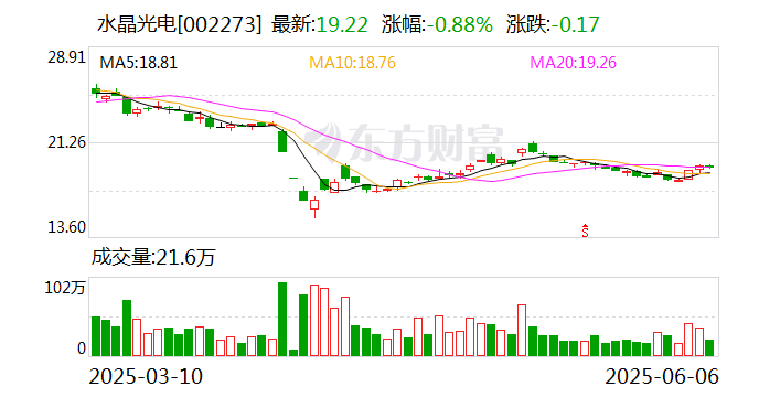 水晶光电：公司的HUD产品合作的车企客户主要包括长安深蓝、捷豹路虎等客户