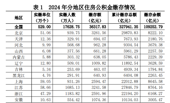 图片来源：财政部网站
