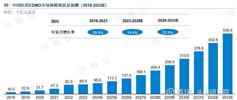 来源：沙利文分析
