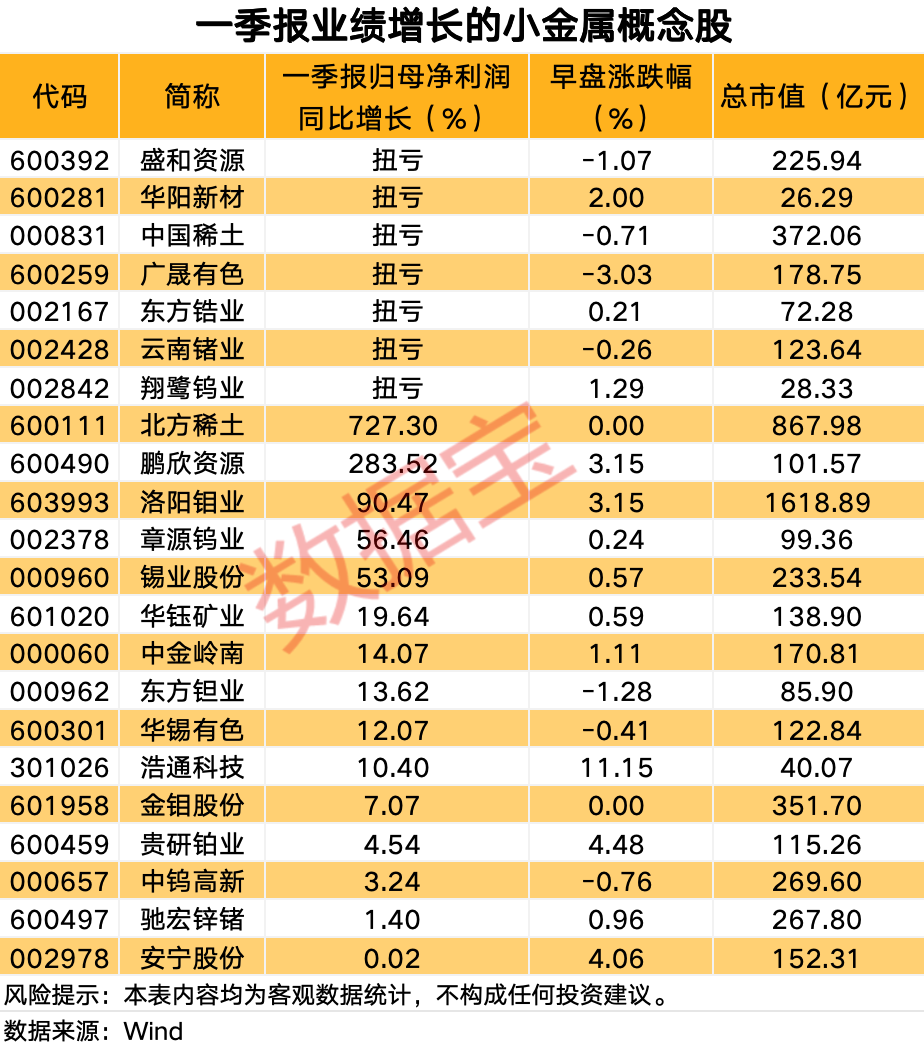 (文章来源:数据宝)