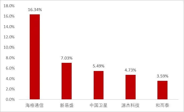 资料来源：Wind，山西证券研究所