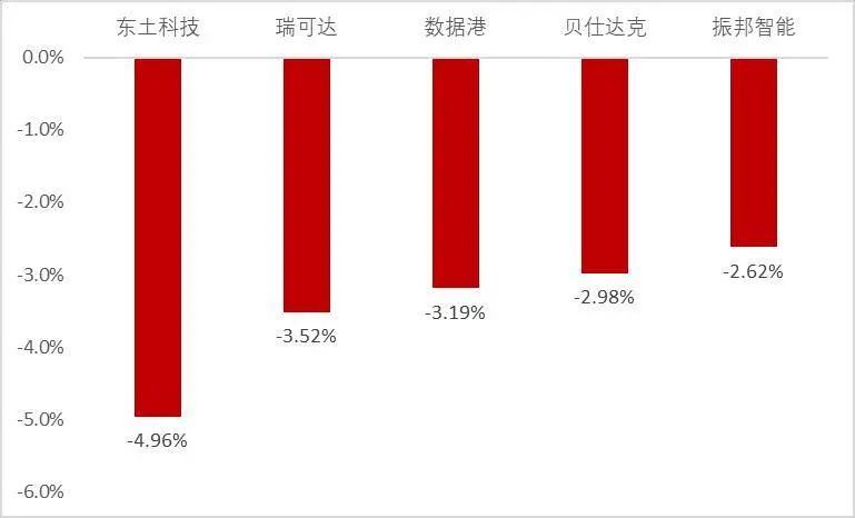 资料来源：Wind，山西证券研究所