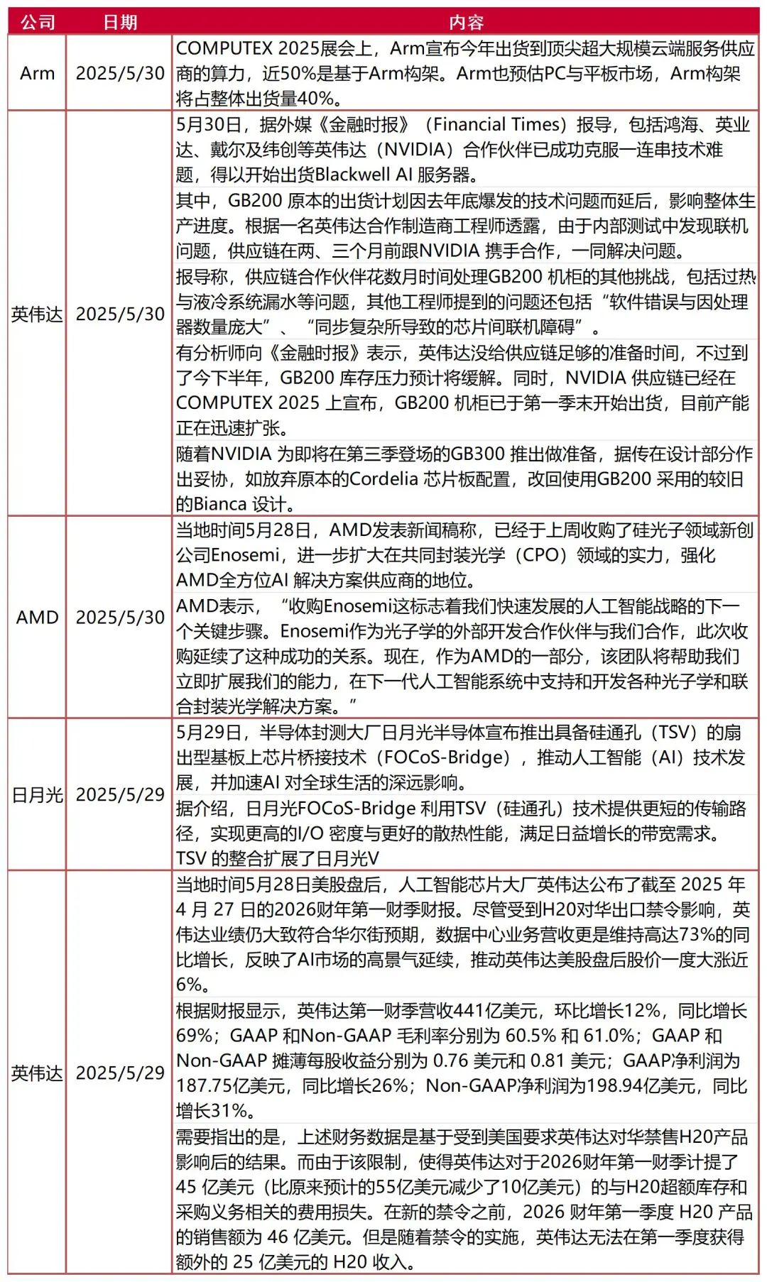 资料来源：芯智讯，山西证券研究所