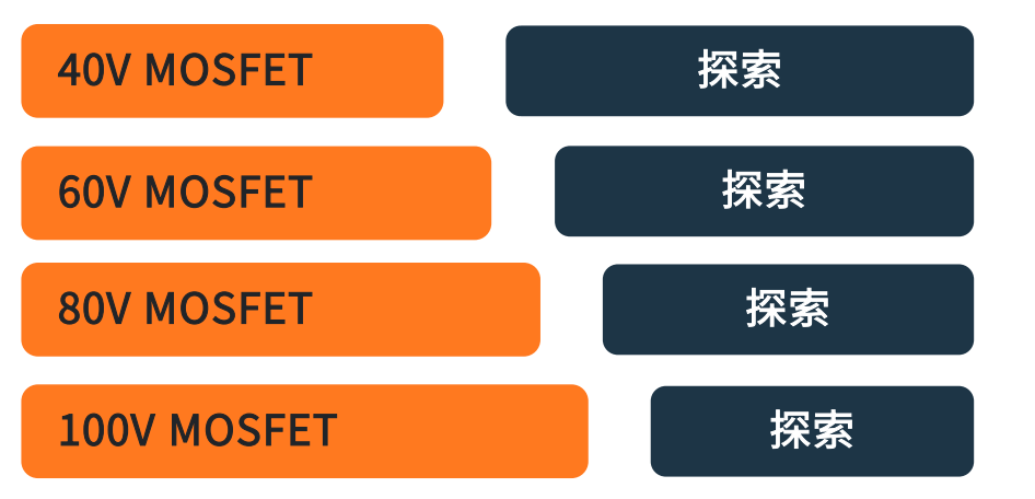 图 5: T10 MOSFET(底部散热)和替代方案TCPAK57(顶部散热)的常规封装。