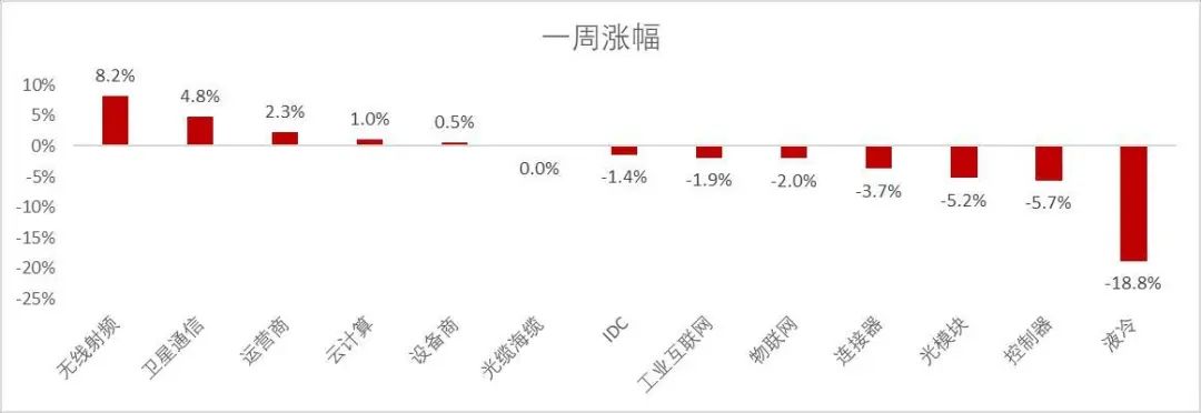 资料来源：Wind，山西证券研究所