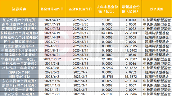 (资料来源:Wind数据,财联社整理)