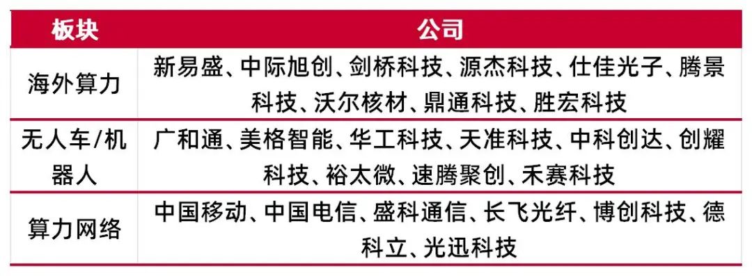 资料来源：wind，山西证券研究所